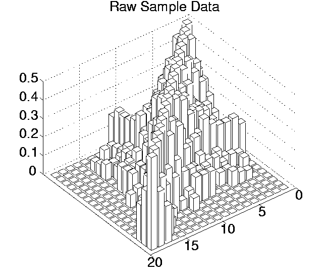 \resizebox{0.9\linewidth}{!}{\includegraphics{graphs/alife6/me13.hist_actc_raw.ps}}
