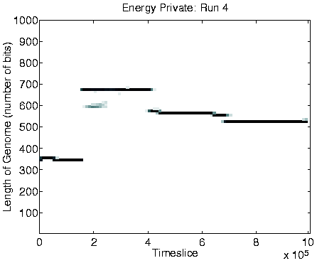 \resizebox{0.62\linewidth}{!}{\includegraphics{graphs/energy-private/lengthEngyPvt4.shrunk.ps}}