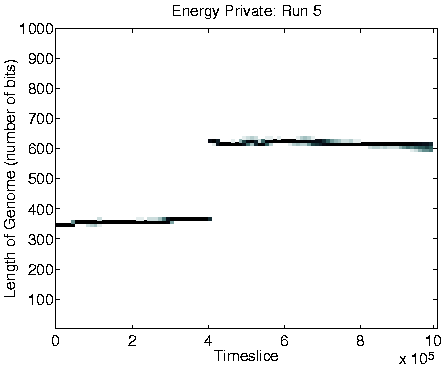 \resizebox{0.62\linewidth}{!}{\includegraphics{graphs/energy-private/lengthEngyPvt5.shrunk.ps}}