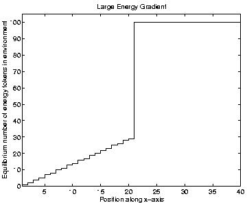 \resizebox{0.5\linewidth}{!}{\includegraphics{graphs/energy-gradient-l/gradient.ps}}