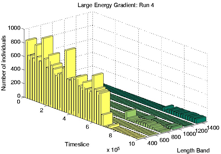 \resizebox{1.0\linewidth}{!}{\includegraphics{graphs/energy-gradient-l/sizeconcsR4bar.ps}}