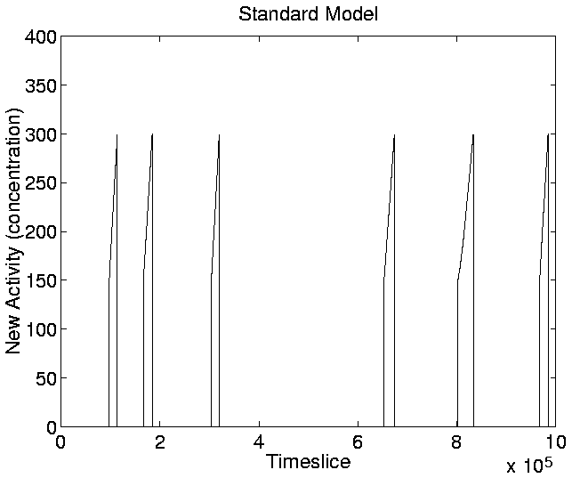 \resizebox{!}{0.75\linewidth}{\includegraphics{graphs/standard/new_activity_cStandard.ps}}
