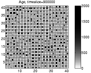 \resizebox{0.28\textheight}{!}{\includegraphics{graphs/standard/v_age900000-inv-Std.ps}}